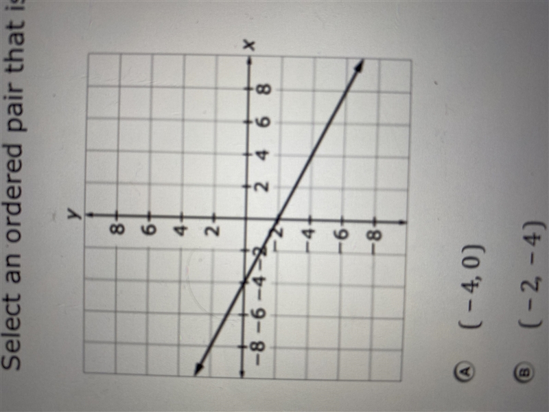 Select an ordered pair that is a solution to the equation represented by the graph-example-1