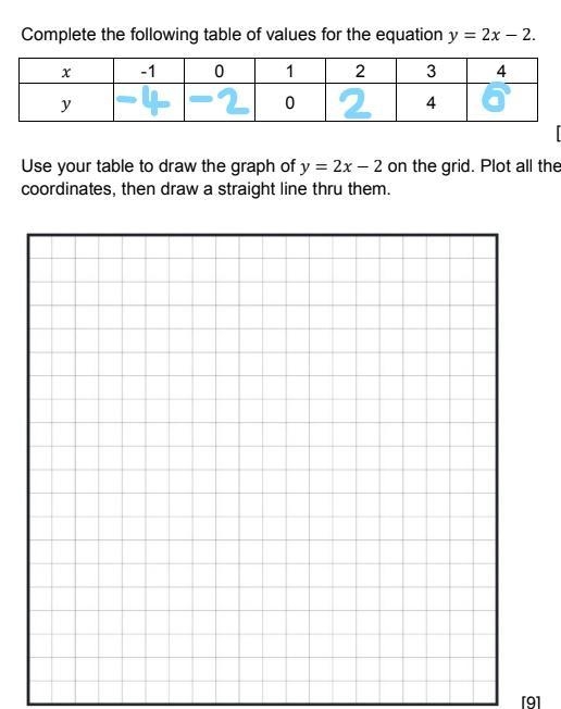 PLSS HELPP I already know the answer just help me by plotting them in the graph.-example-1