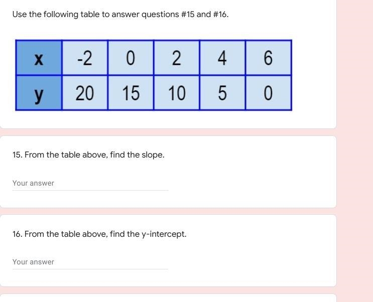 Determining slope and y-intercept Use the following table to answer questions #15 and-example-1