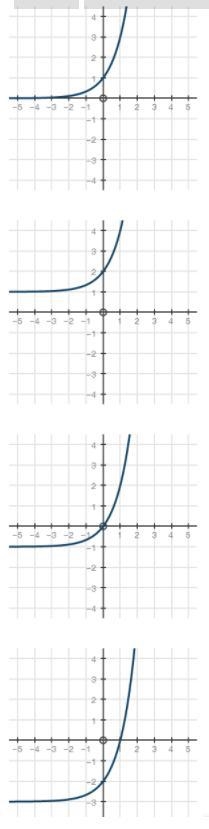 Which of the following represents the graph of f(x) = 3x + 1?-example-1