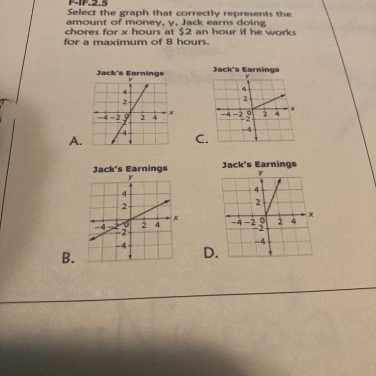 Select the graph that correctly represents the armount of money. y. Jack earns doing-example-1