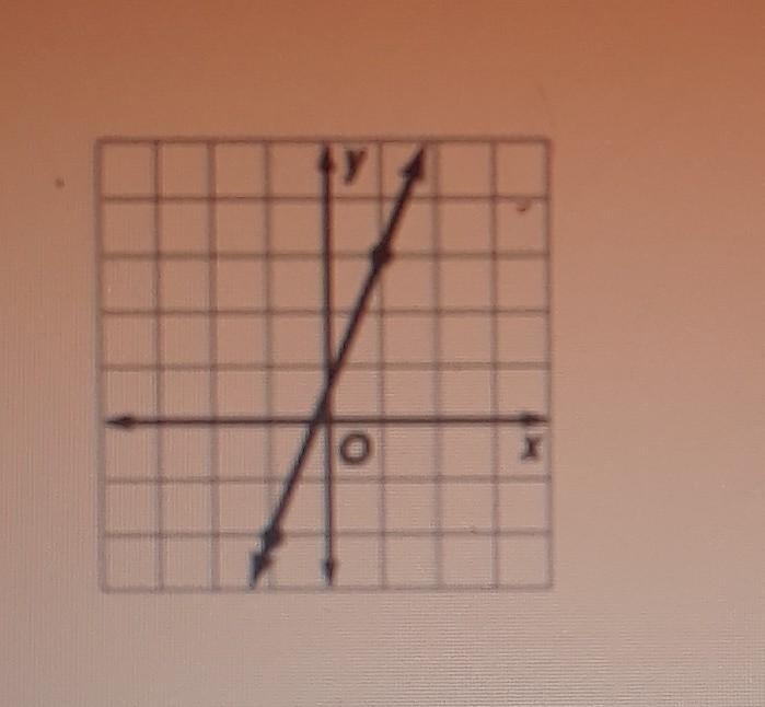 Find The slope PLEASE HELP ME ​-example-1