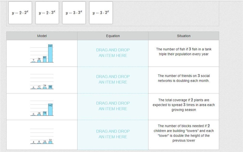 Drag each equation to the model and situation it matches.-example-1