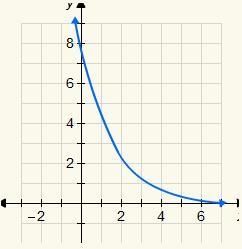 5. Which is the graph of the exponential function y = 8(5)x?-example-3