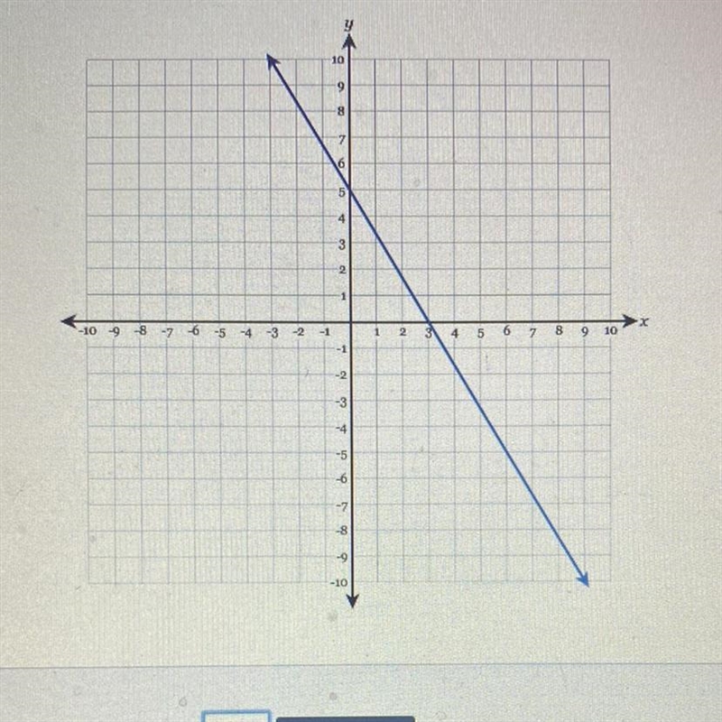 Draw a line representing the rise and a line representing the run of the line State-example-1