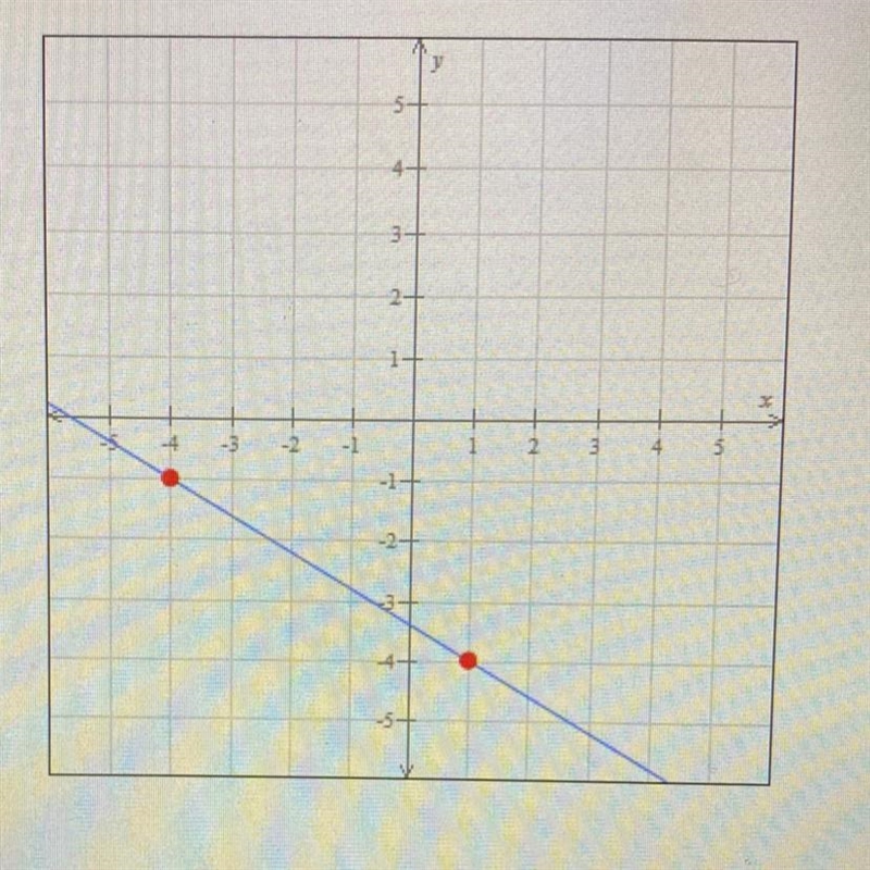 Find the slope of the graph-example-1