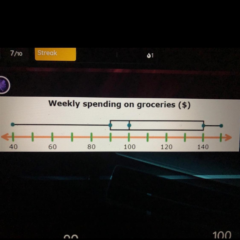 What is the median of the data?-example-1