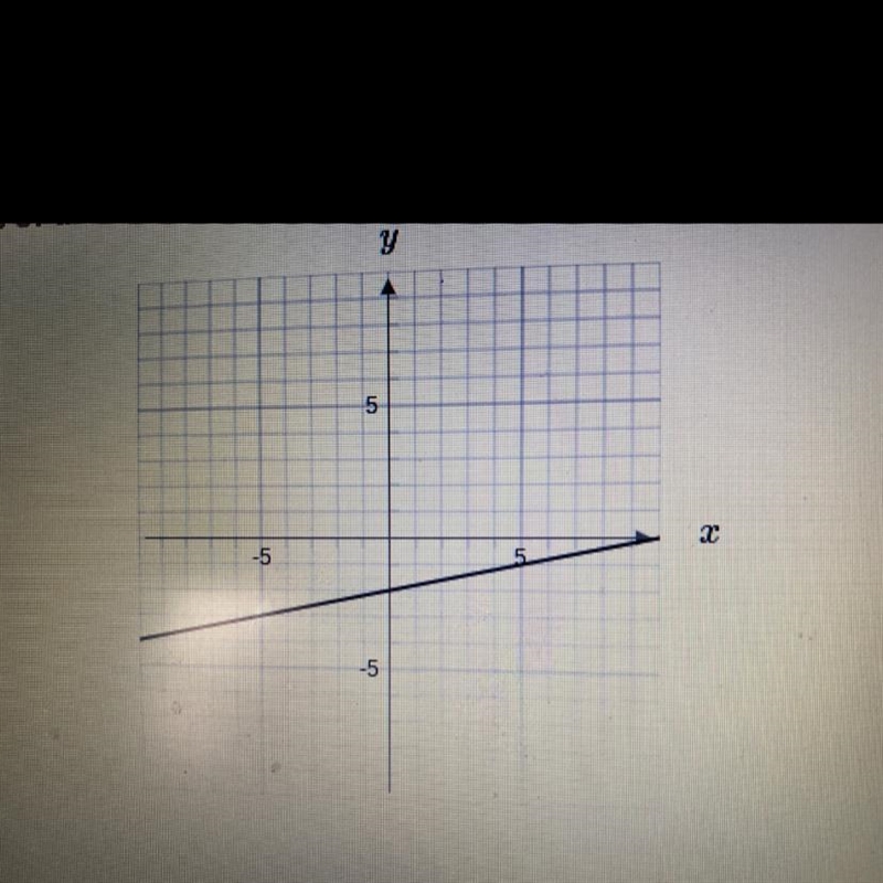 What is the slope of the line in the graph below?-example-1