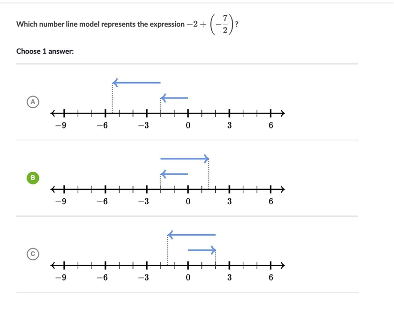 Plz, Help! I need it plz plz! Which number line model represents the expression − 2 + (− 7/2)?-example-1