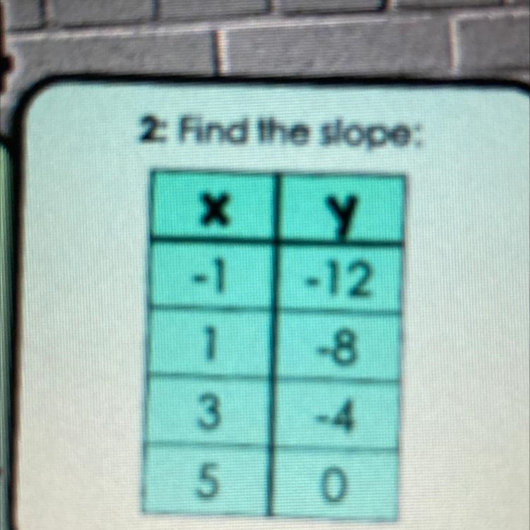 Find the slope!!! Quickly please-example-1