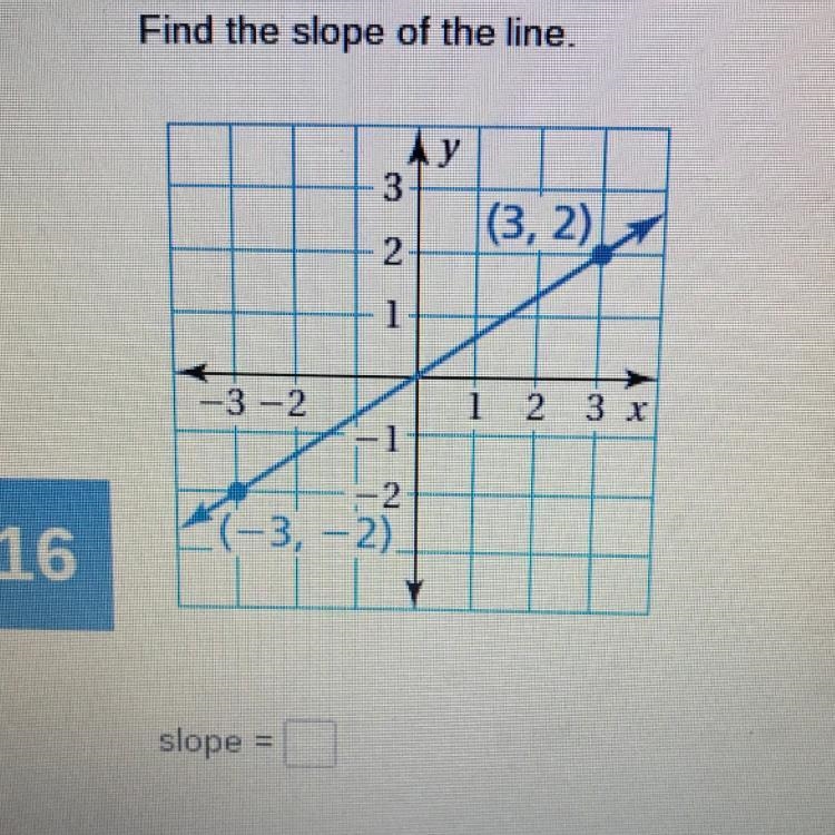 Find the slope of the line-example-1