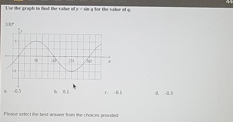 Use the graph to find the value of y=sin q for the value of q 330​-example-1