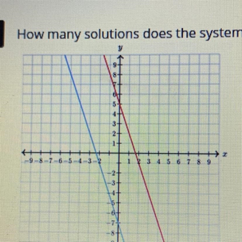 HELP PLEASE :( I WOULD APPRECIATE SO MUCH How many solutions does the system of linear-example-1