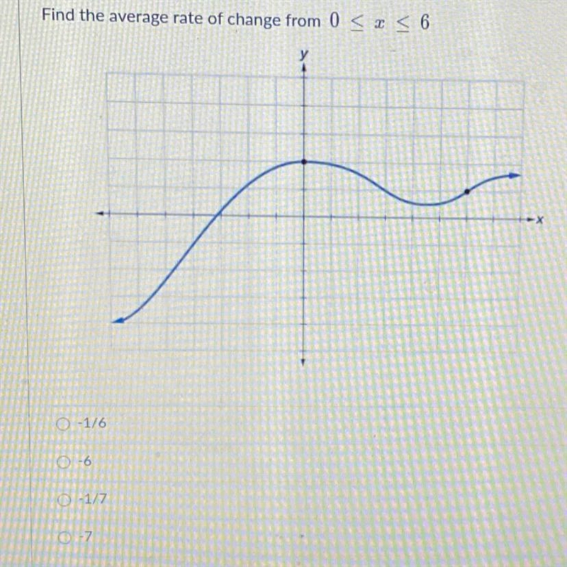 Find the average rate of change-example-1