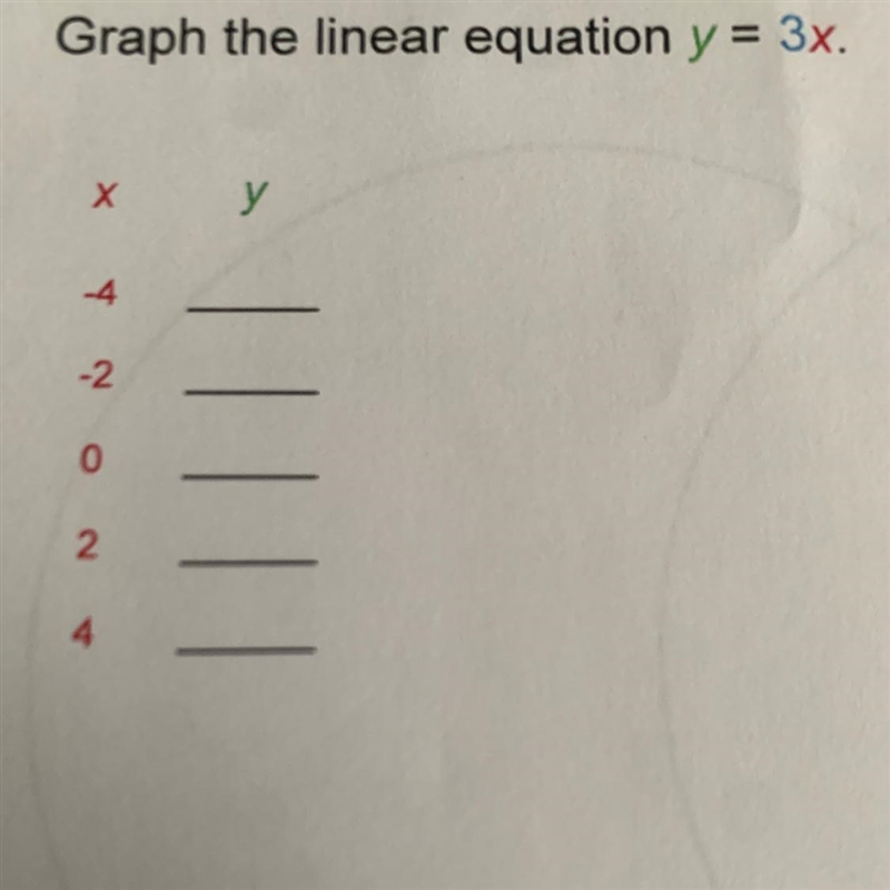 Graph the linear equation y = 3x.-example-1