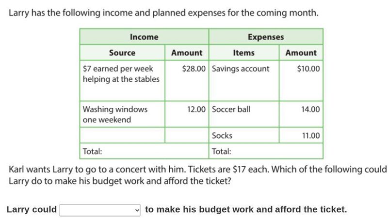 Larry could ______ to make his budget work and afford the ticket.-example-1