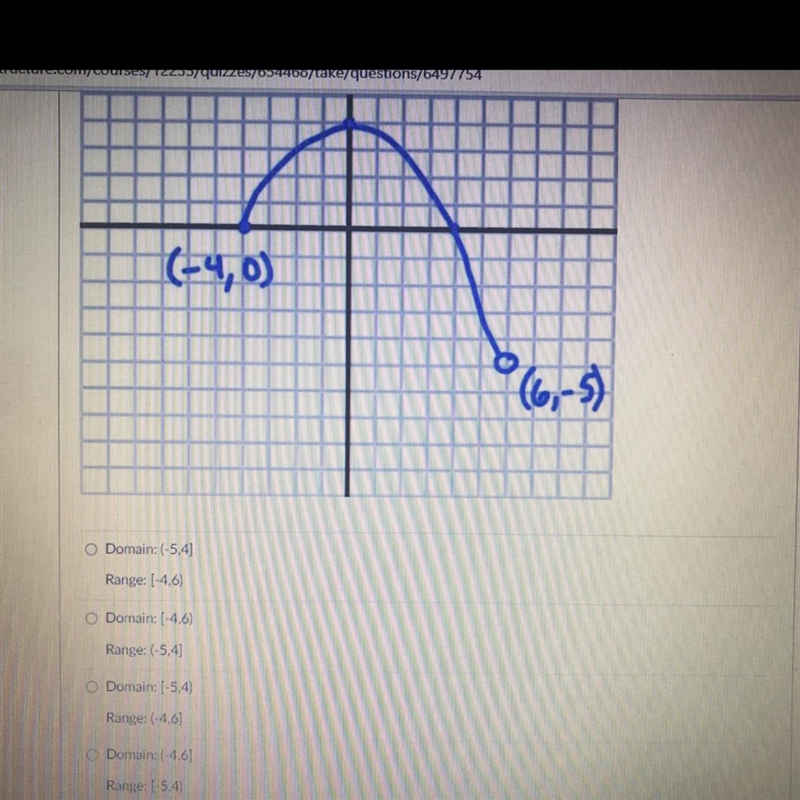 Choose the correct domain and range for the following graph: GUYS PLZ HELP !!!-example-1