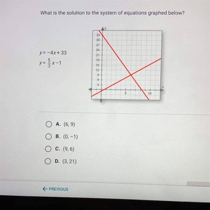 What is the solution to the system of equations graphed below?-example-1