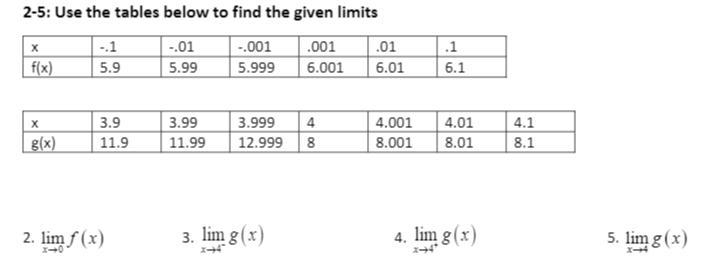 HELP ME PRE-CALC PROBLEM DUE TONIGHT!!! THANK YOU!! Use the tables below to find the-example-1