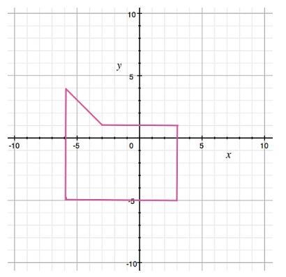 Please Help!! (15 pts) Estimate the area of the figure on the graph A: 49.5 sq. units-example-1