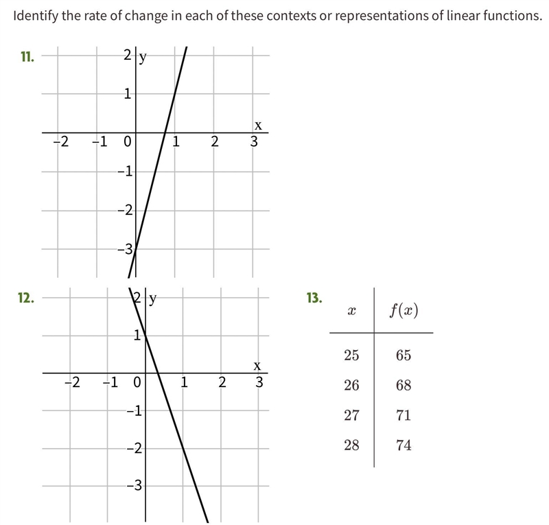 How to find the rate of change-example-1