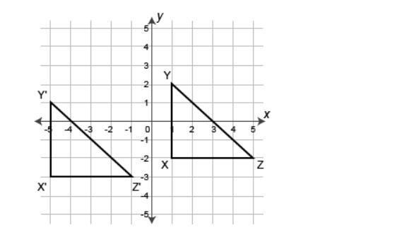 PLEASE PLEASE PLEASE HELP ME!!!!!!!!! Choose the algebraic description that maps the-example-1