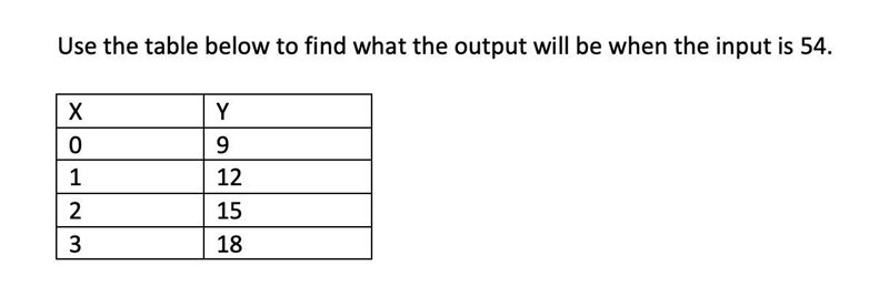 Use the table below to find what the out put will be when the input is 54. Explain-example-1