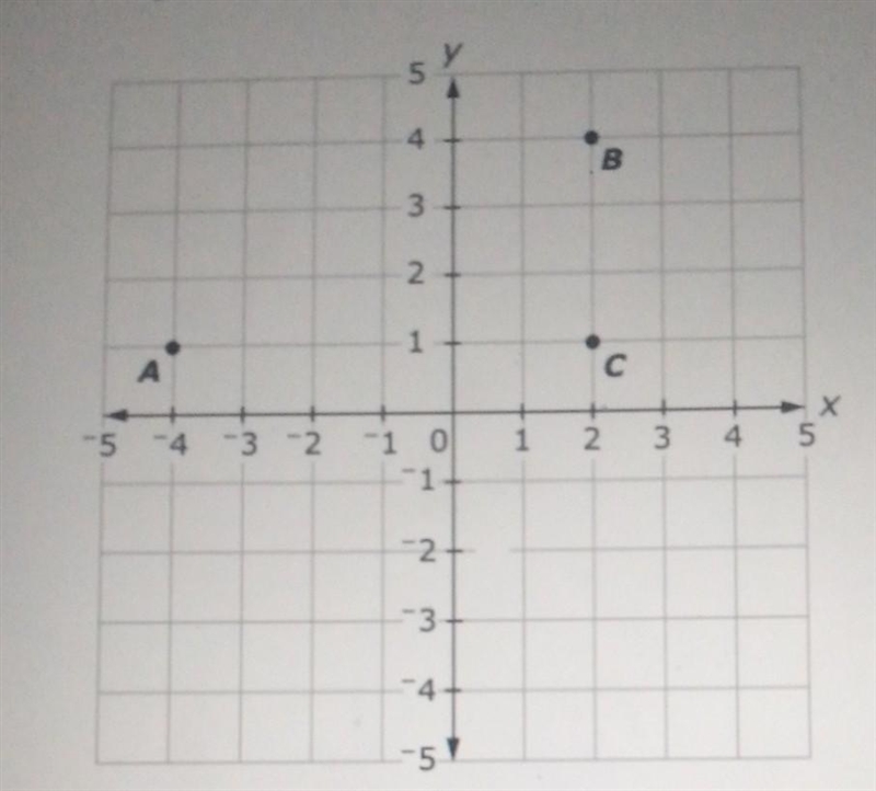 Enter the distance, in units, between point A and point C.​-example-1