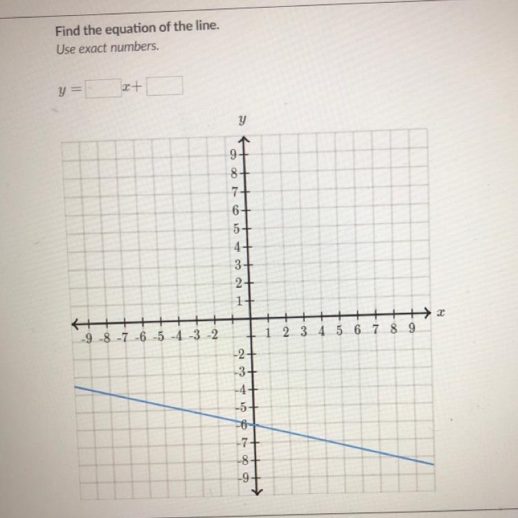 Find the equation of the line y=___x+___-example-1