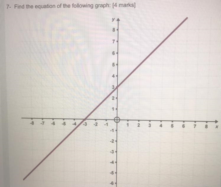 Find the equation of the graph using the formula: y=mx+c-example-1