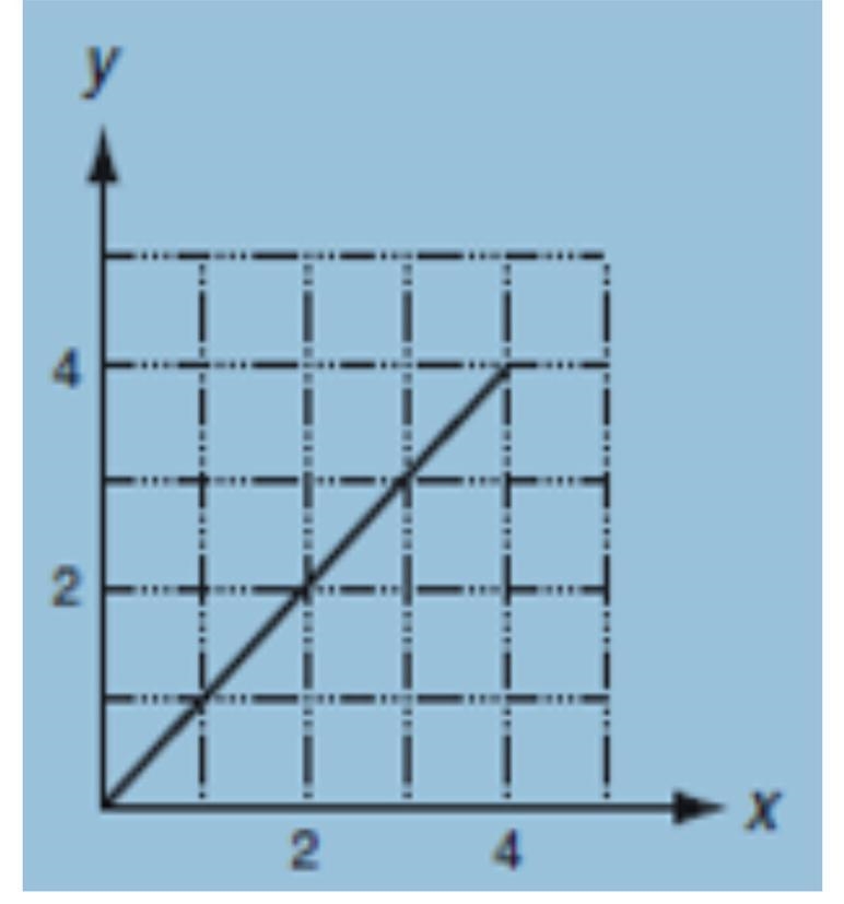 Give the domain and range of each relation. Tell whether the relation is function-example-1