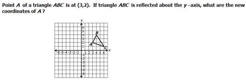 The x - coordinate of A' is _____ . The y - coordinate of A' is _____-example-1