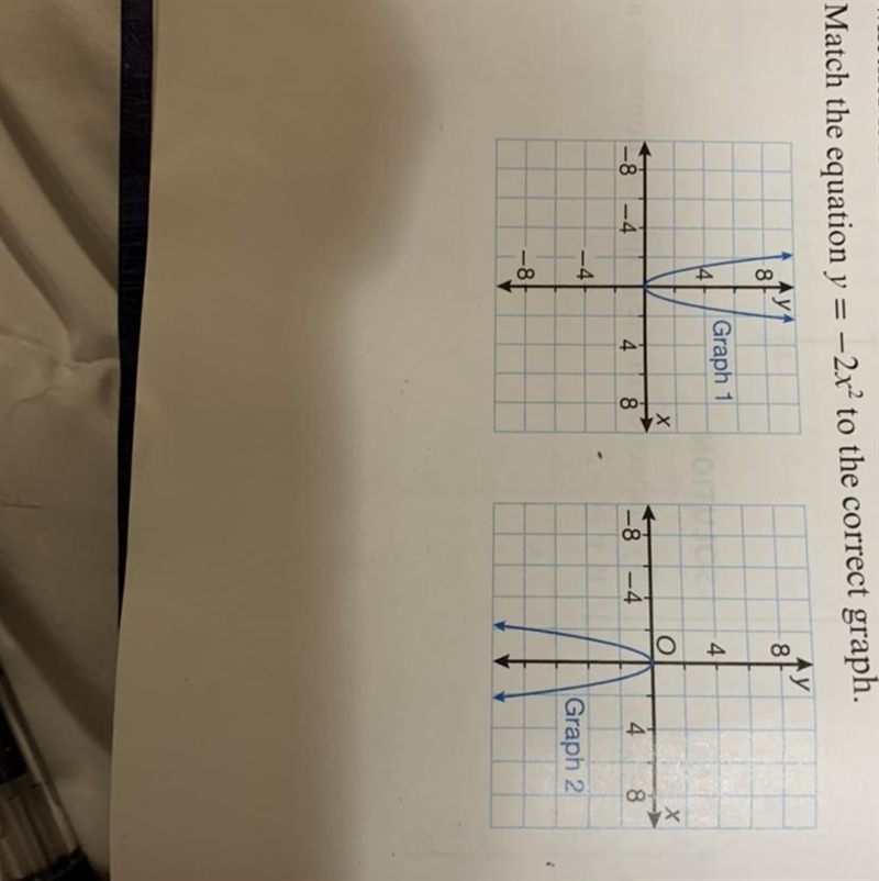 Match the equation y = -2x^2 to the correct graph.-example-1