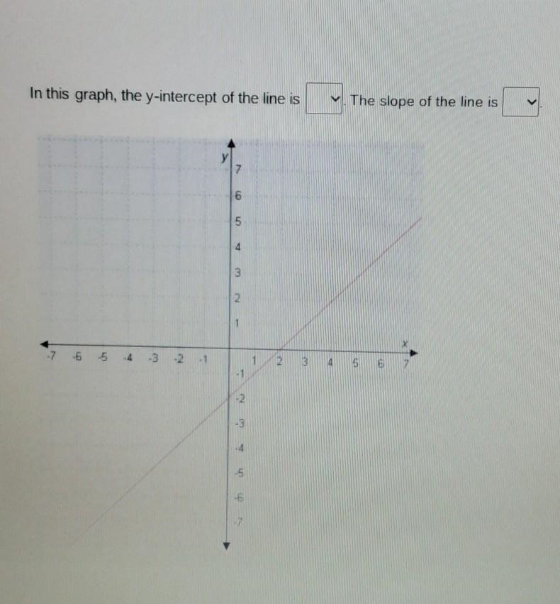 In this graph, the y-intercept of the lines (blank). the slope of the line is (blank-example-1