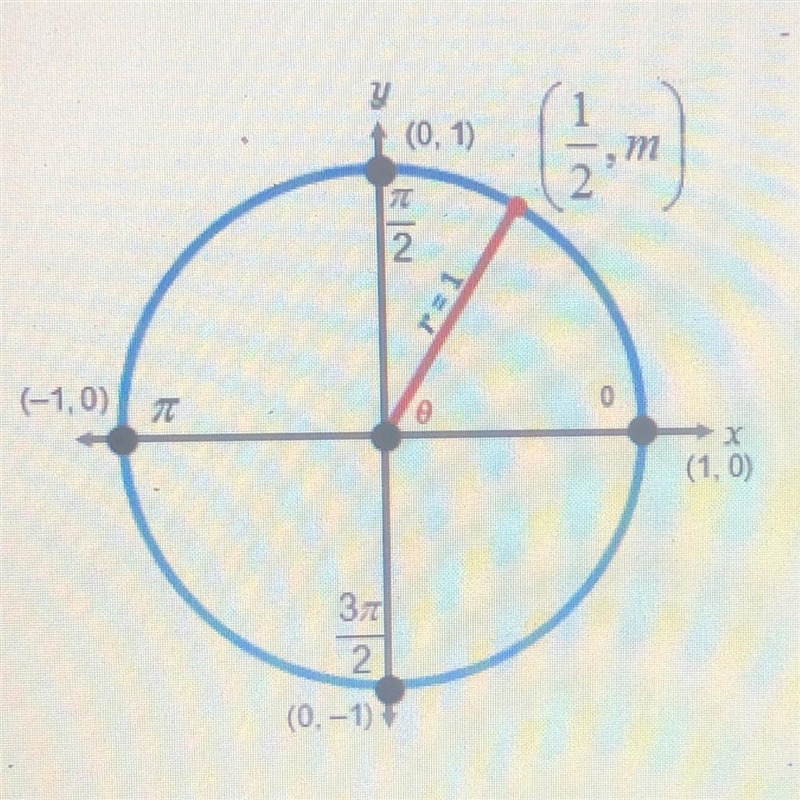 In the diagram below, tan0= V3. What is the value of m?-example-1