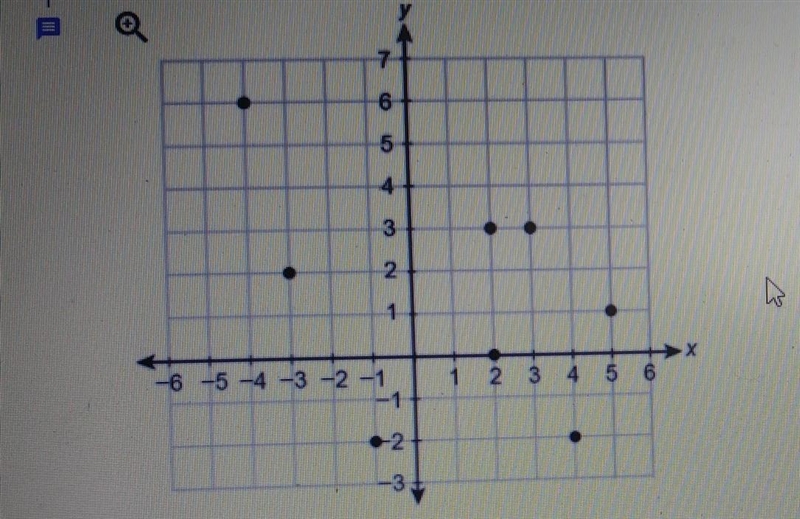 1 Does the following graph represent a function? Explain why or why not! 6 5 4 3 1 1 X-example-1