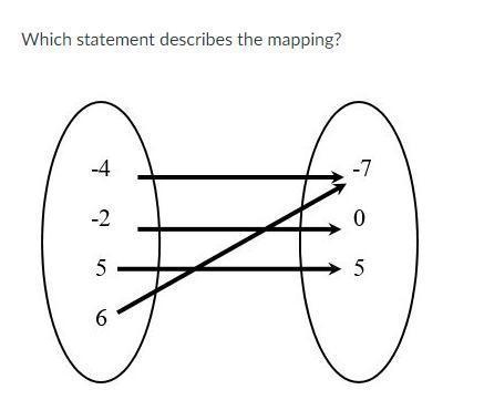 Which statement describes the mapping? Group of answer choices A. The mapping does-example-1