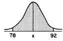 The shaded area in the distribution below represents approximately 95% of the data-example-1