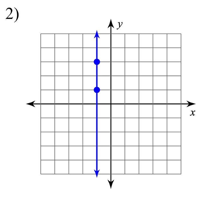 Function or not a function?-example-1