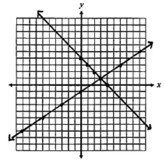 What is the solution of this system?-example-1