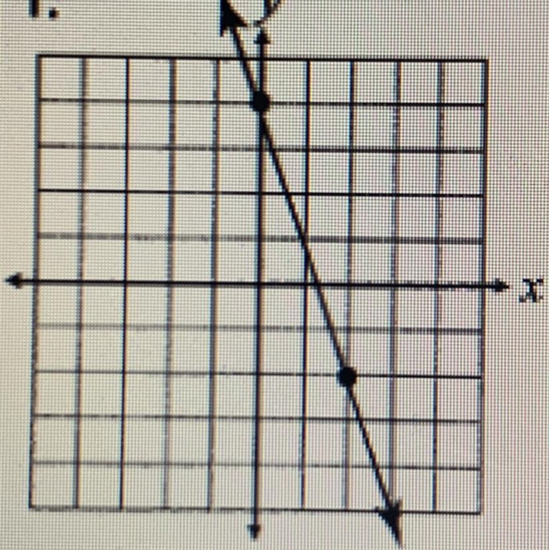 Write the equation of the graph in slope-intercept form-example-1