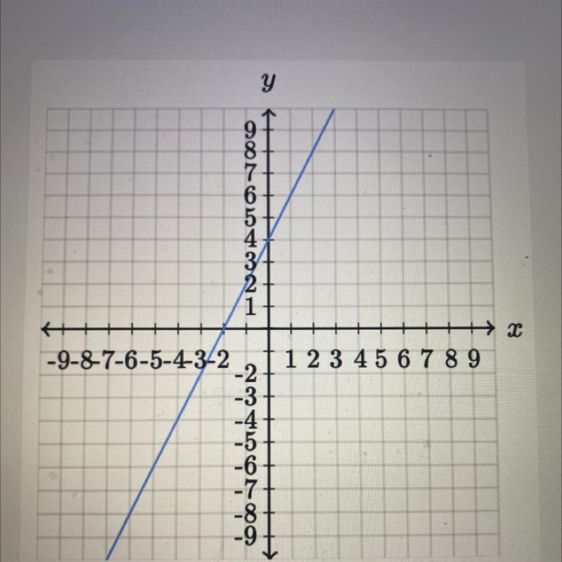 Find the equation of the line pls helppppppp-example-1