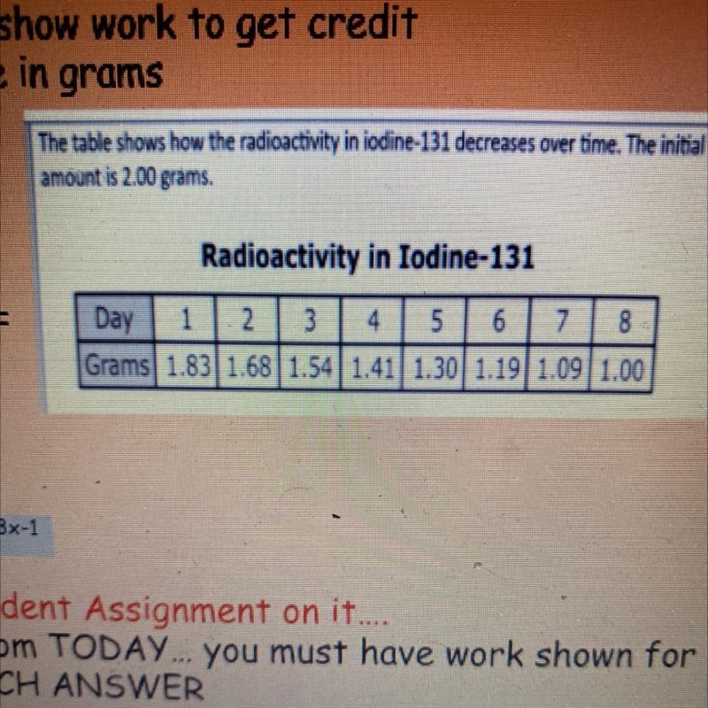 Calculate the average rate of change in grams per day from dat 1 to day 7-example-1