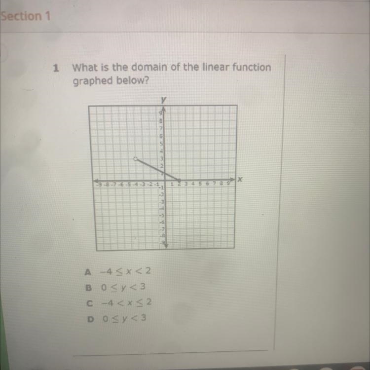 1 What is the domain of the linear function graphed below? у-example-1