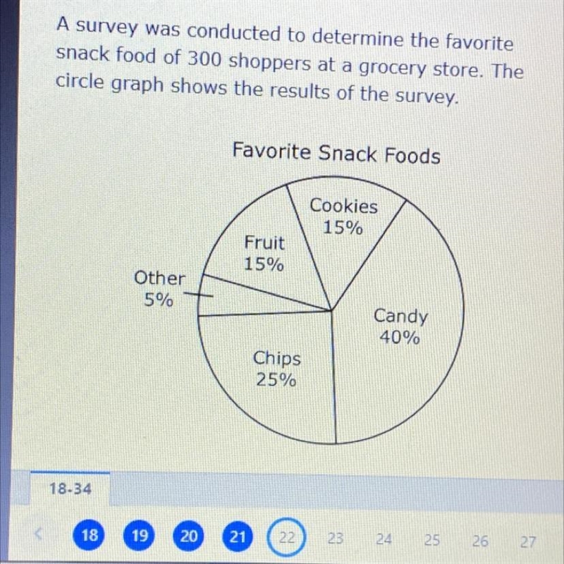 A survey Was contacted to determine the favorite snack food at 300 shoppers at a grocery-example-1