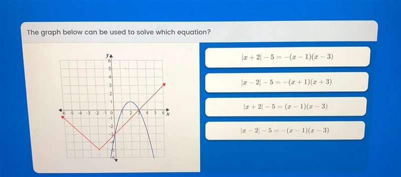 PLSS answer The graph below can be used to solve which equation?-example-1