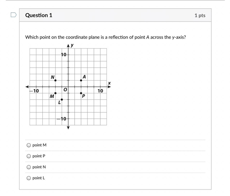 Which point on the coordinate plane is a reflection of point A across the y-axis-example-1