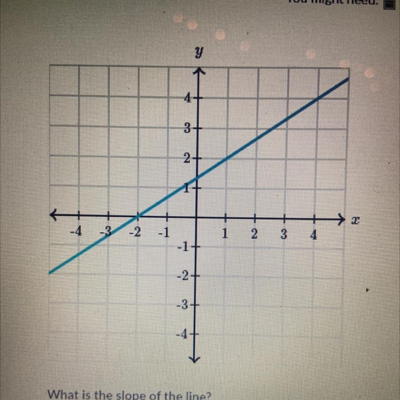 What is the slope of the line?-example-1