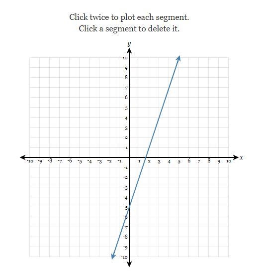 Draw a line representing the "rise" and a line representing the "run-example-1