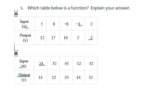 Which table below is a function? explain-example-1